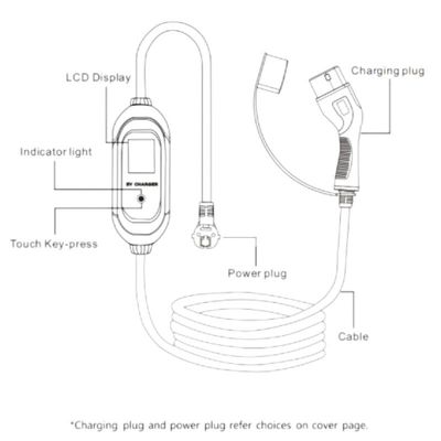 Type1 3.5kw 16A γρήγορος κινητός EV φορτιστών Homeuse φορητός EV σταθμός φορτιστών εναλλασσόμενου ρεύματος με την προστασία βουλωμάτων